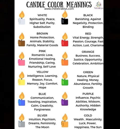 The Power of Candle Magic: Unveiling the Meanings of Different Colors